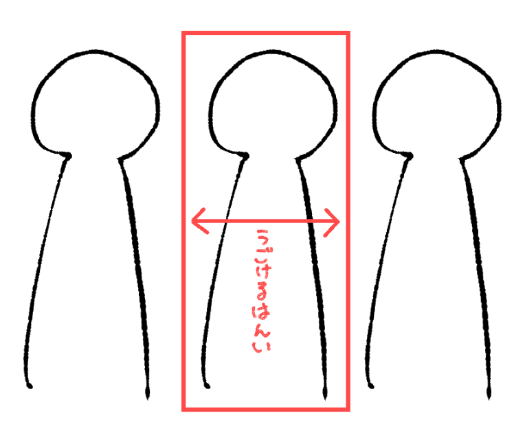 すたらいつかれるのって動ける範囲がくっそ狭いのもあると思う
この赤い範囲しか動けない・腕も少し動かしただけで隣の人の腕に当たる
だから直立不動とまではいかないけどゆらゆらほぼ同じ体制で2時間弱立ちっぱでそりゃつれぇやろって 