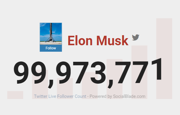 Elon100m's tweet photo. It is coming...

get in https://t.co/ymd6A0RroN

#ELON100M #ElonMusk #100Million #BSCGEMS #Twitter @elonmusk https://t.co/76ade5K6IX