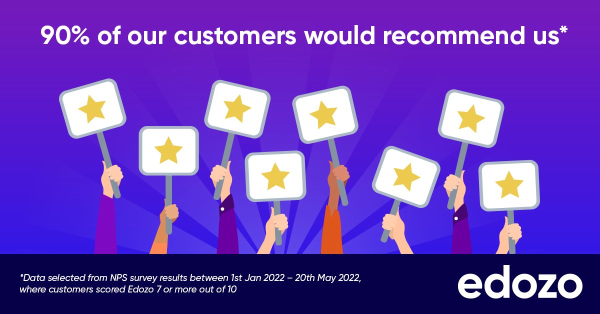 edozo_uk's tweet photo. We love our customers, and they clearly love us too - 90% of our customers would recommend us!

We have a huge focus here at edozo on our Customer Service - being able to get through to a human being via email or the phone within minutes.
#nps #recommendation #proptech #propdata https://t.co/7EOE25bbn4