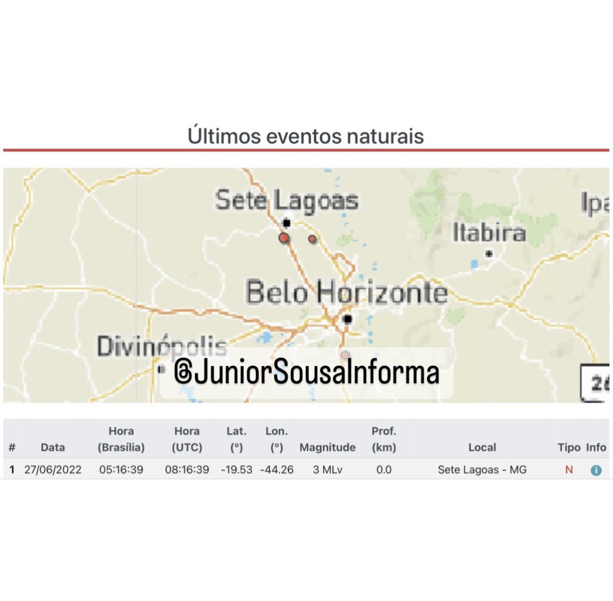 Atenção! Tremor de 5:16h - registrado no dia 27/06 foi de escala 3 de magnitude. Segundo maior desde o primeiro registrado a 2 meses em Sete Lagoas. 
Fonte: <a href="/obsisunb/">OBSIS.UNB</a>