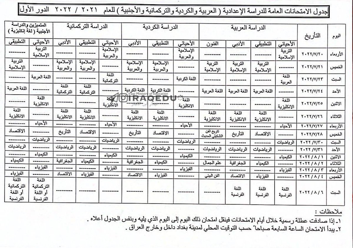 balsamqas's tweet photo. الجدول فشل ثاني ينضاف للتربية !!
مو من المنطق والمعقول الطالب يراجع كتاب ٨ افصل بيوم نص الوقت طاير بالطريق زين الطالب شوكت ينام يرتاح كافي الارتباك وتوتر الامتحان دتزيدوها بالوقت الكلش قليل اتقوا الله !!!!
مستحيل الي خله الجدول مطلع على المنهج ويعرف شنو بي 
#تعديل_الجدول_الوزاري https://t.co/RDNjxtJWQl