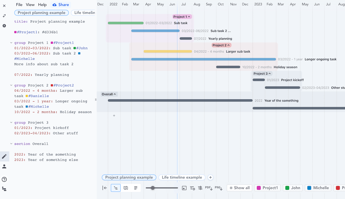 Créez une frise chronologique ou un diagramme de Gantt en toute simplicité avec Markwhen qui s'inspire du #Markdown

markwhen.com