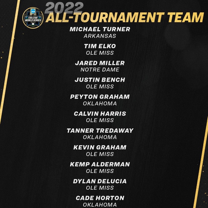 castlerp's tweet image. Big Congratulations to @MBTurner5 for the well-deserved recognition.