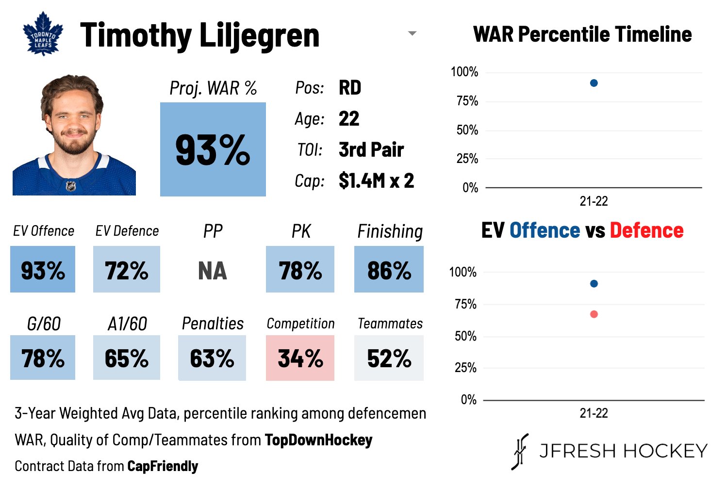 FWRP0XtWAAEBT14.jpg:large