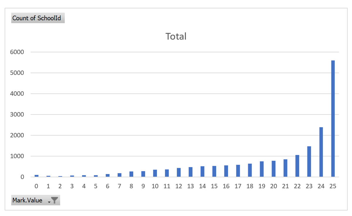 school data updates tweet media