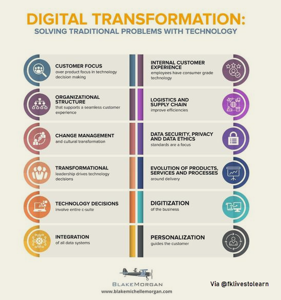 fklivestolearn's tweet photo. #DigitalTransformation: Solving traditional problems with #technology - #future #automatiom @technicitymag
@kashthefuturist @TylerCohenWood @DigitalFawad @gvalan @DrFerdowsi @junjudapi @enricomolinari @avrohomg @kuriharan @fogle_shane @JolaBurnett @techpearce2 @JohnMaynardCPA https://t.co/UlySxLh5lV