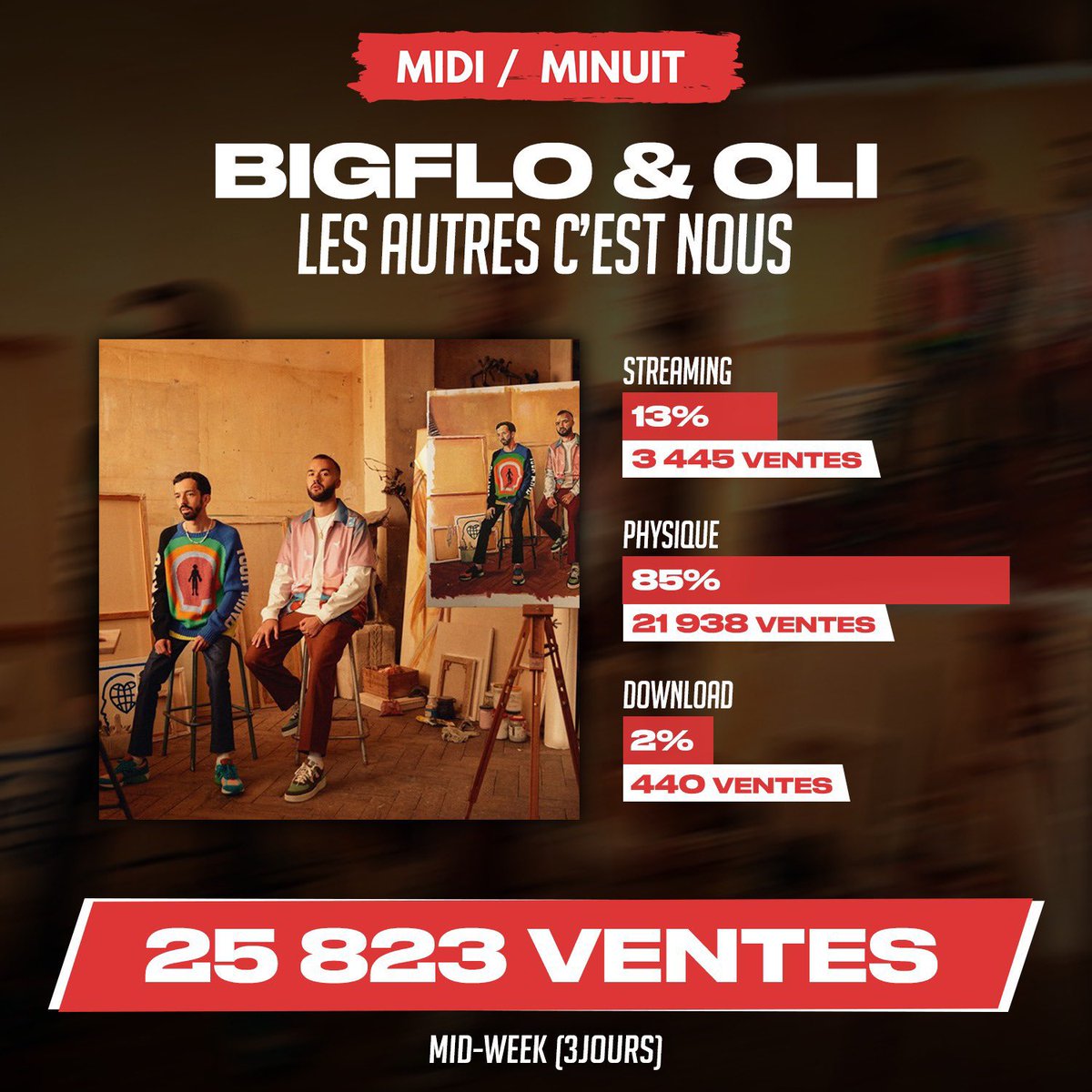 Merci à tous 🌟💿