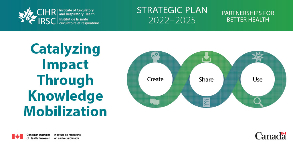 CIHR_ICRH's tweet photo. π’ Catalyzing Impact Through Knowledge Mobilization is an important strategic priority in the new #ICRH Strategic Plan 2022β2025.
#PartnershipForBetterHealth β‘οΈ https://t.co/itGYLbrV2v https://t.co/z0eOrRbDpj