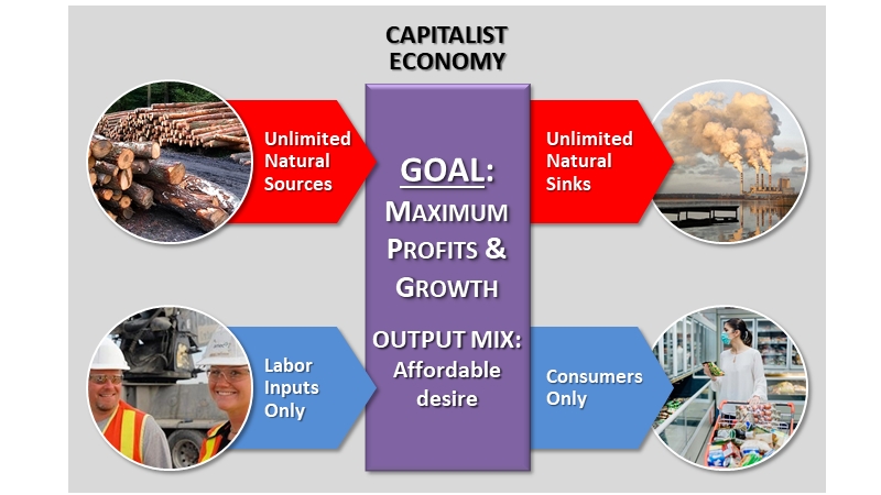 Frank Rotering (@roteringfrank) on Twitter photo <a href="/EconNature/">Ian.K. NaturEconomist</a> Under capitalism no meaningful agreement on nature loss is possible because the system's economic logic is BASED on the destruction of nature.
Let's all stop kidding ourselves: continuing with capitalism is death to humankind and the natural world. <a href="/EconNature/">Ian.K. NaturEconomist</a> Under capitalism no meaningful agreement on nature loss is possible because the system's economic logic is BASED on the destruction of nature.
Let's all stop kidding ourselves: continuing with capitalism is death to humankind and the natural world.