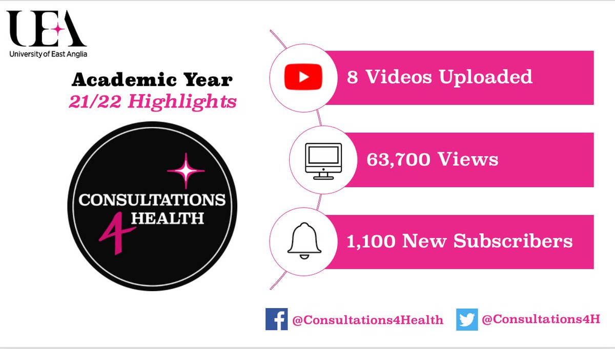 Consultations4Health tweet media