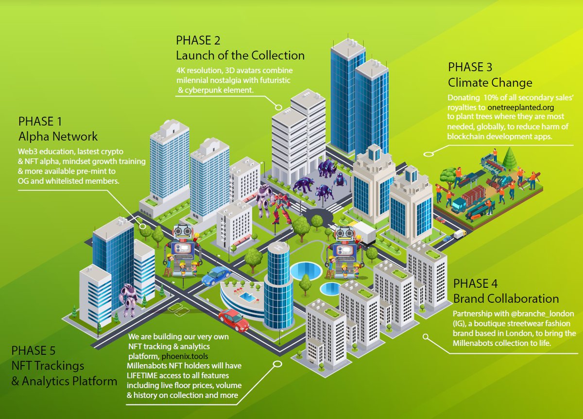 ◇◈◆ Here's our roadmap!
1⃣ Alpha Network 
2⃣ Collection Launch
3⃣ Climate Change
4⃣ Brand Collabs
5⃣ NFT Tracking &amp; Analytics Platform

Who's excited?
RT, Like, and Comment for WL spots!

#NFTs #SolanaNFTs #SolanaSummer