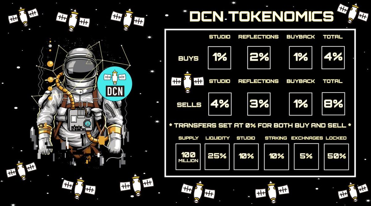 StudioDcn's tweet photo. Gm, Gm, We hope y'all had a great weekend 🙌 Let's get it this week guys #dcnstudio $DCNS #web3 #entertainment #media #studio #utility #subscribetodcn #follow
https://t.co/J4epOU2XRg 🔗
https://t.co/4s4OazEprG 💰
https://t.co/2ISvdyyRPh 📈
Hit our pinned and join our #giveaway https://t.co/pTIBPRv1GJ