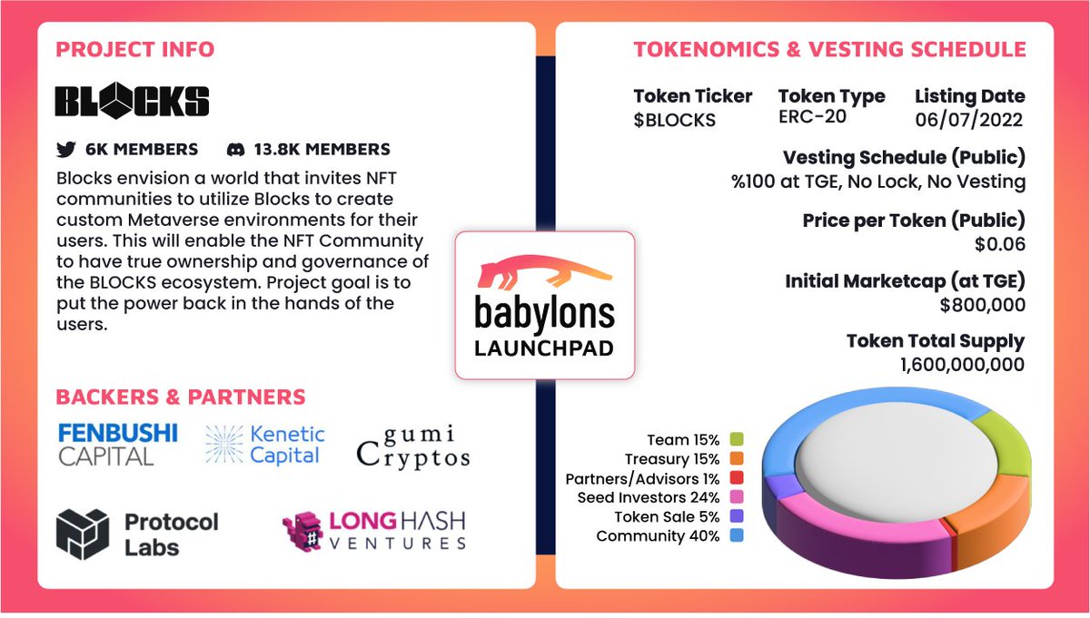 Want to learn more about @join_blocks ?

👀 Take a look at the project overview

🗓️ Save the date! Babylons will host Blocks IDO on 29th of June

✅ Join IDO from the links below:

Staker Pool: babylons.io/blocks?tab=onS…
Whitelist Pool: babylons.io/blockswl?tab=o…