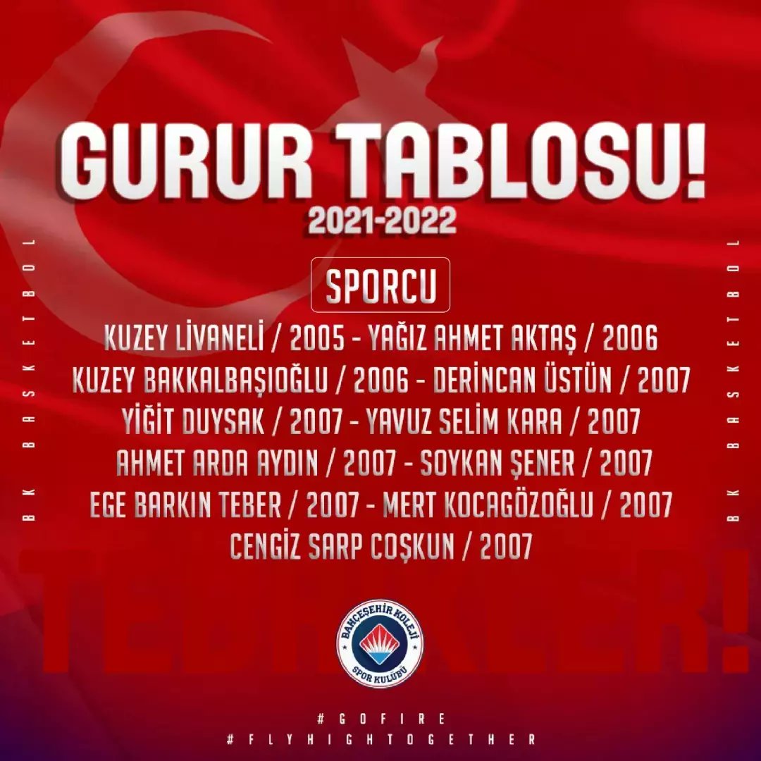 bkskaltyapi's tweet photo. 🤜🏻🤛🏻 Bu gurur Bahçeşehir Koleji Ailesinin!

🇹🇷 2021-22 sezonunda alt yaş milli takımlarımızda 16 oyuncu, 4 antrenör ve 1 idarecimiz ile temsil edildik. 

🙏🏻 Bu başarıda emeği geçen herkesi yürekten kutlarız!

❤💙 #FlyHighTogether https://t.co/SbDf5yJ3vp