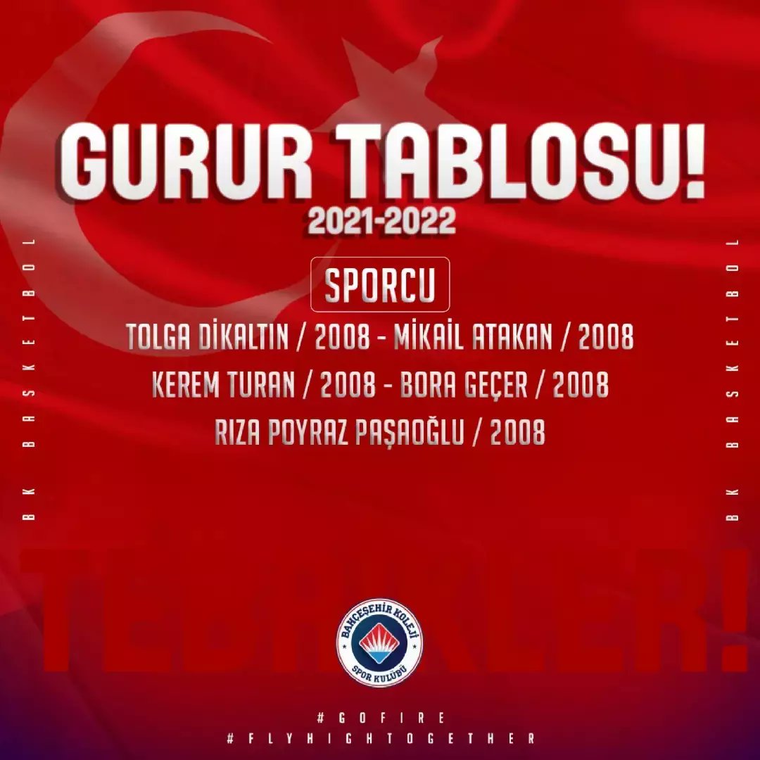 bkskaltyapi's tweet photo. 🤜🏻🤛🏻 Bu gurur Bahçeşehir Koleji Ailesinin!

🇹🇷 2021-22 sezonunda alt yaş milli takımlarımızda 16 oyuncu, 4 antrenör ve 1 idarecimiz ile temsil edildik. 

🙏🏻 Bu başarıda emeği geçen herkesi yürekten kutlarız!

❤💙 #FlyHighTogether https://t.co/SbDf5yJ3vp