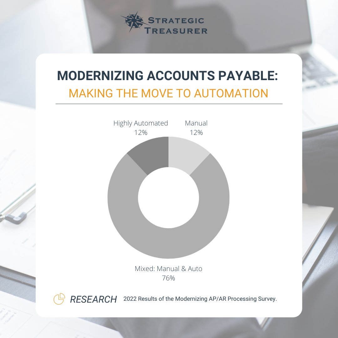 StratTreasurer's tweet photo. Is your organization making the move to automation? View the complete results of the 2022 Modernizing Accounts Payable Processing survey - presented with @Deluxe.
Download the results: https://t.co/oFOVcNT2nP
#Treasury #GoStrategic #FinTech https://t.co/zZOjFyhoxd