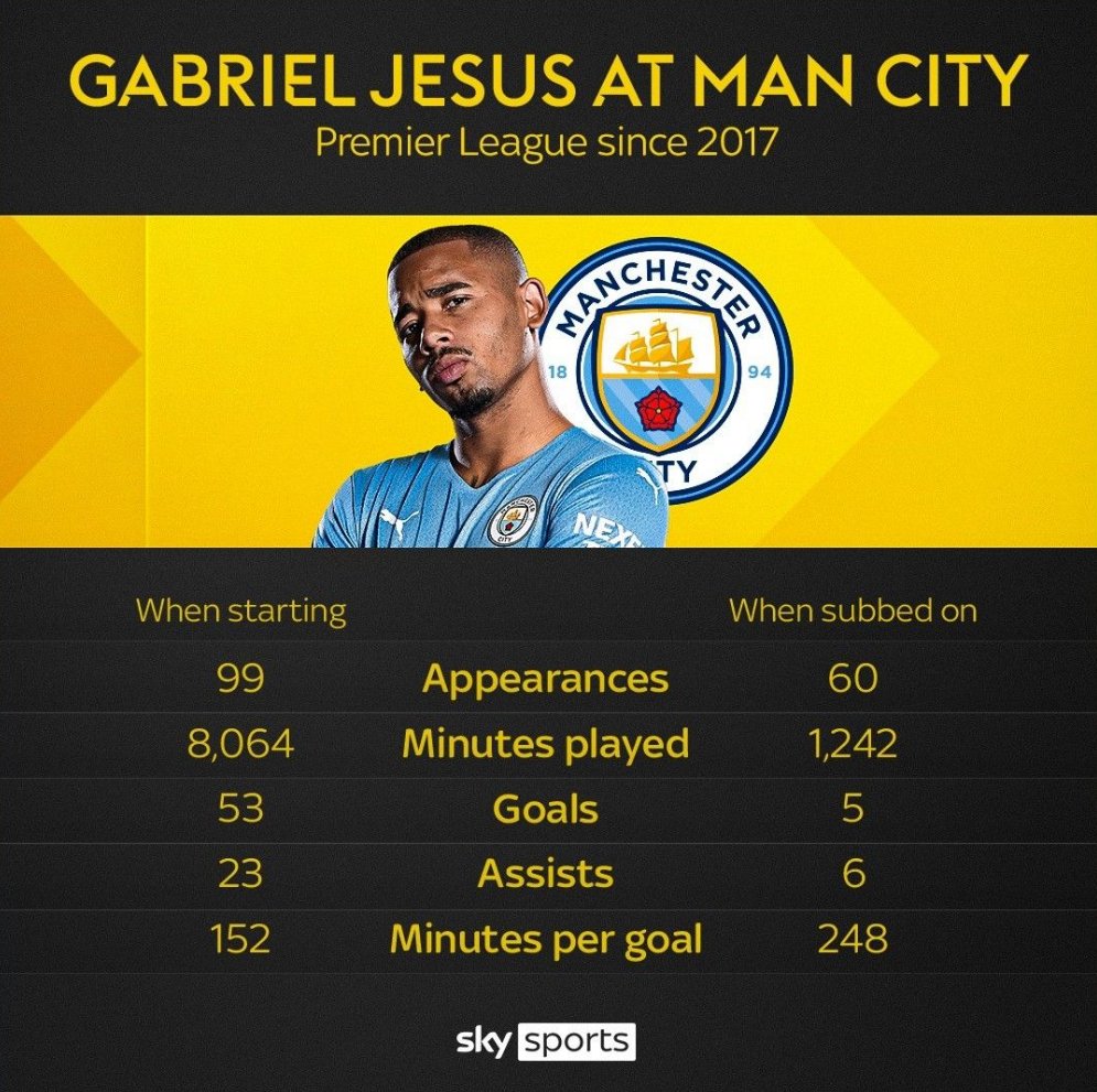 Sky Sports Premier League tweet media