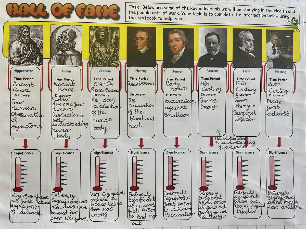 MrsRaddon's tweet photo. The medicine hall of fame is back to give a brief overview of some of the key individuals we will be looking at moving forward #historyteacher https://t.co/oNOUyyzGKg