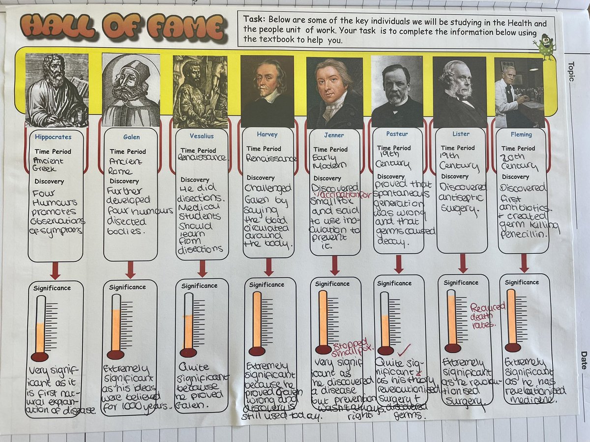 MrsRaddon's tweet photo. The medicine hall of fame is back to give a brief overview of some of the key individuals we will be looking at moving forward #historyteacher https://t.co/oNOUyyzGKg