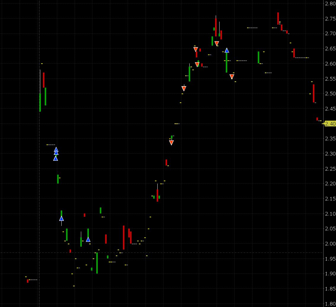 horizontradingg's tweet photo. Entires and exits on $MU 
One &amp; Done 🚀🚀🚀
$spy $qqq #stockmarkrt #stonks #stocktips #makingmoney #optionstrading #optionstrader #pennystocks #crypto #largecaps #learntotradestocks #livedaytrading https://t.co/45tB2e5j8s