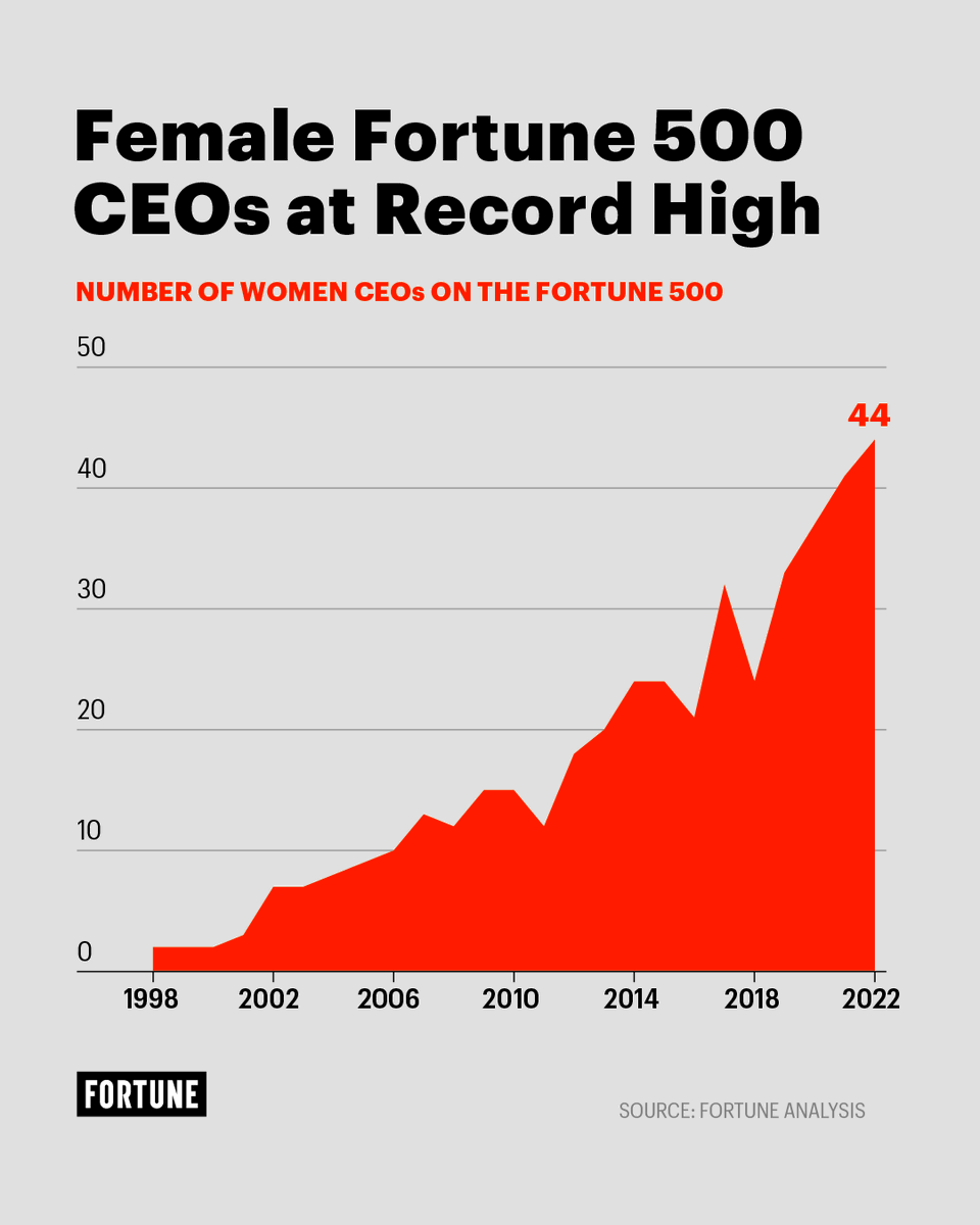 Fortune 500 tweet media