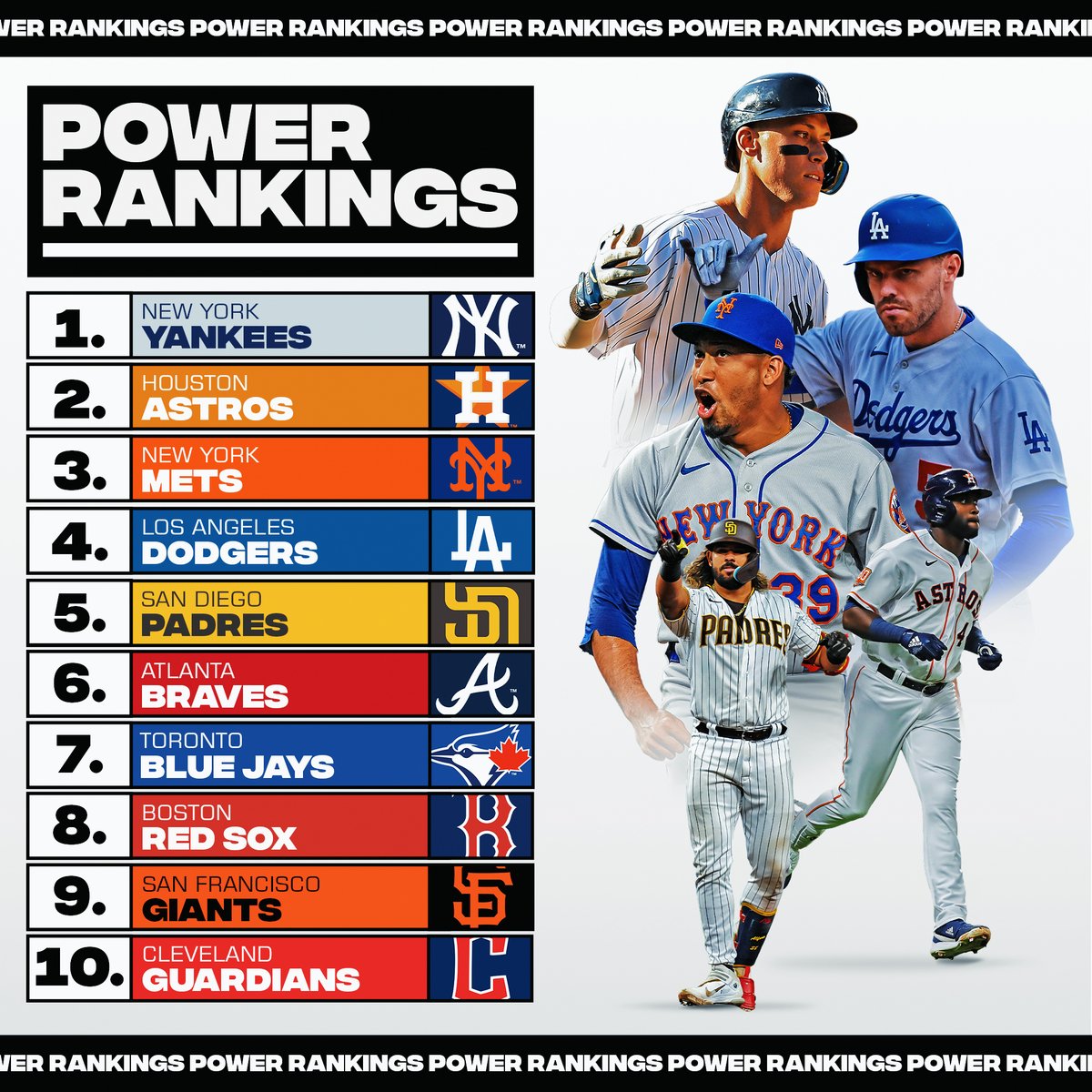 MLB's tweet photo. How are we feeling about this week's top 10?!

Full Rankings ➡️ https://t.co/Upxx7VCMNj https://t.co/EgSFrjiO3Q