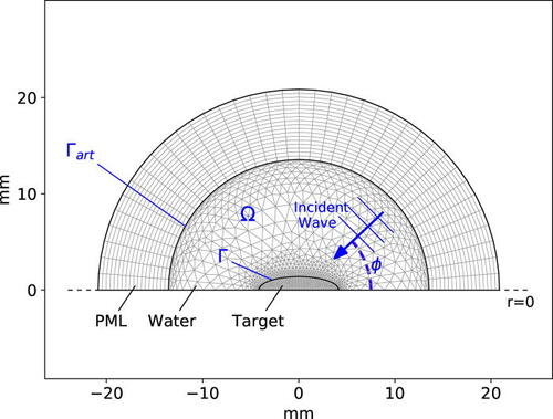 JASA (@asa_jasa) on Twitter photo Mesopelagic fish gas bladder elongation, as estimated from wideband acoustic backscattering measurements: doi.org/10.1121/10.001…
<a href="/Havforskningen/">Havforskningsinstituttet</a>
#acoustics #oceanography Mesopelagic fish gas bladder elongation, as estimated from wideband acoustic backscattering measurements: doi.org/10.1121/10.001…
<a href="/Havforskningen/">Havforskningsinstituttet</a>
#acoustics #oceanography