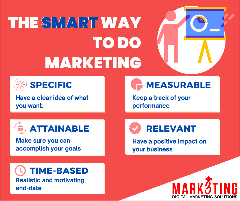 Mark3tingForAll's tweet photo. Digital marketing can positively impact your business if you pursue the SMART goals. #DigitalMarketing #Montreal https://t.co/uZDq8PcJ0N