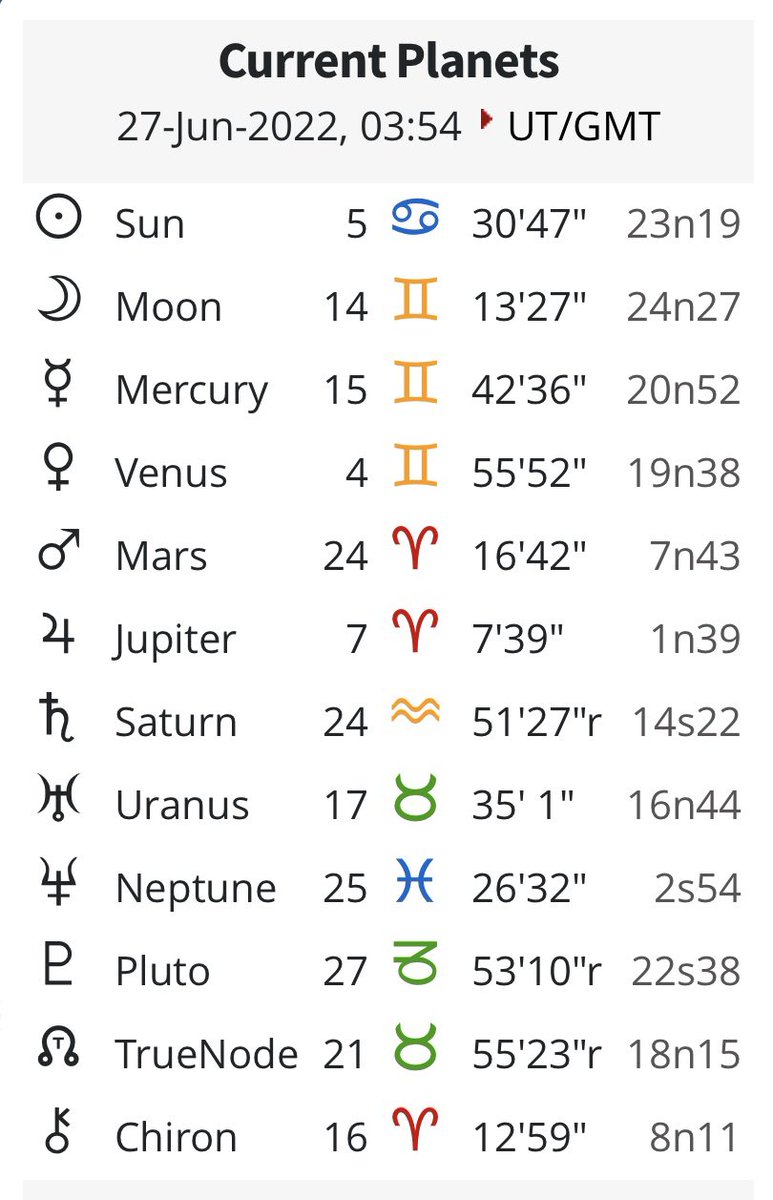 geminimoon____'s tweet photo. Today the moon in Gemini joins mercury and sextiles Chiron : beautiful energy for healing conversations from the heart…but not so fast as Mars approaches an square to Pluto seems like it’s gonna be an explosive week rather than healing 😅🥵 https://t.co/Pr0g76WNfM
