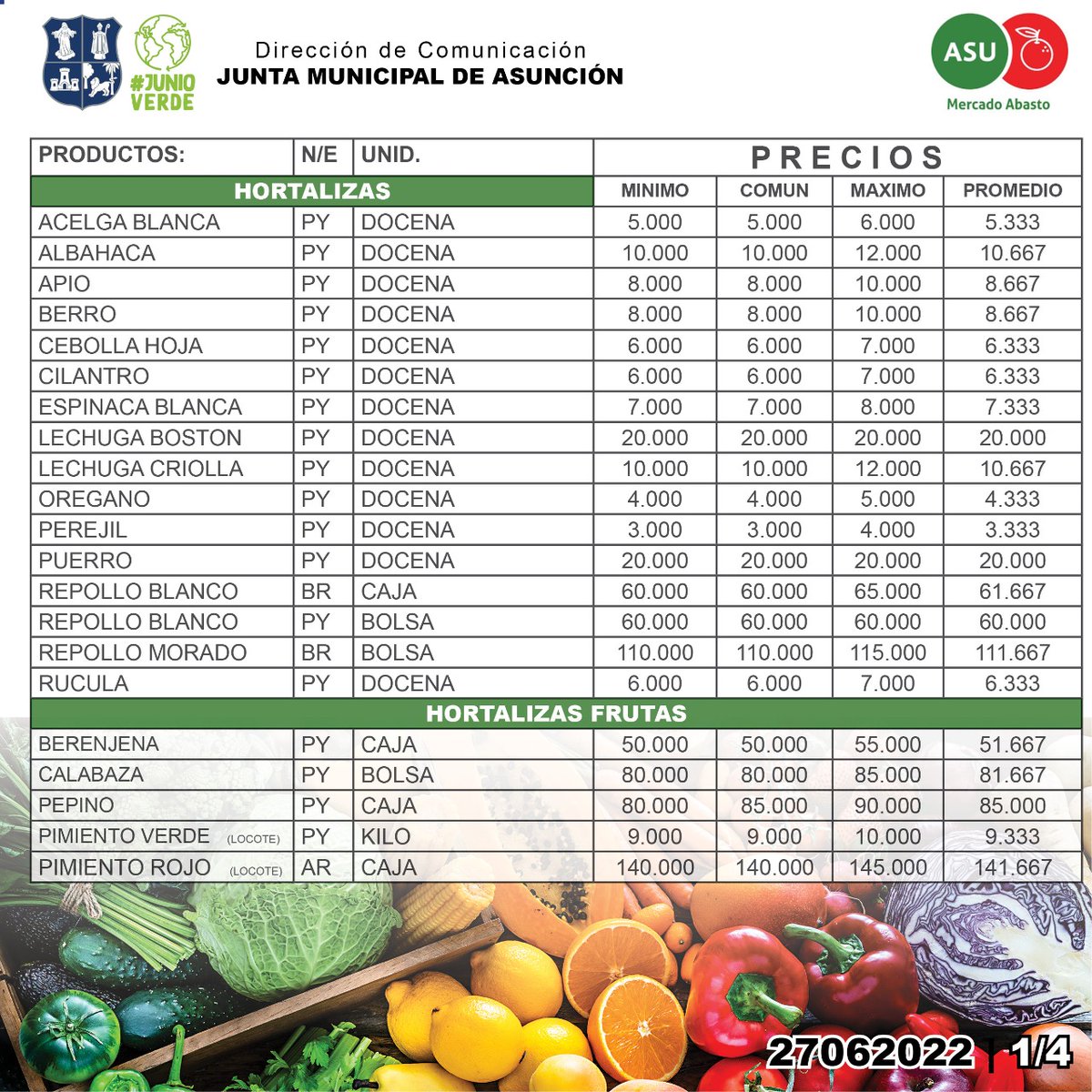 juntasuncion's tweet photo. Aproveche estas ofertas en el Mercado Municipal de Abasto. @AbastoAsu 
#JuntaAsu 🍊🍉🥬��🌽🥕🍅🍋🌶 https://t.co/JK21YZYgOQ