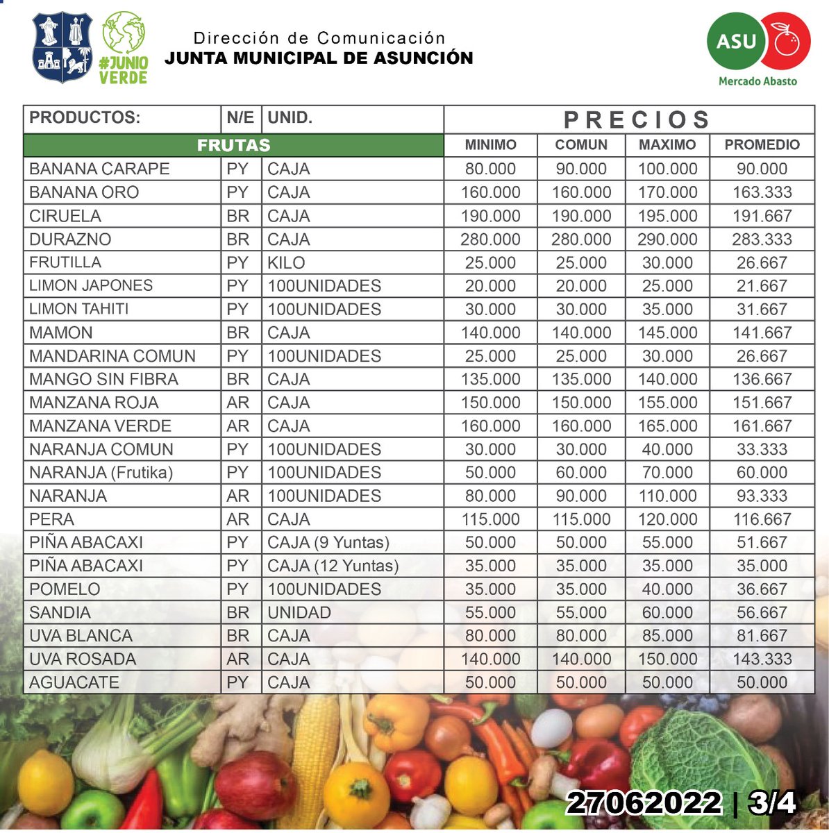 juntasuncion's tweet photo. Aproveche estas ofertas en el Mercado Municipal de Abasto. @AbastoAsu 
#JuntaAsu 🍊🍉🥬��🌽🥕🍅🍋🌶 https://t.co/JK21YZYgOQ