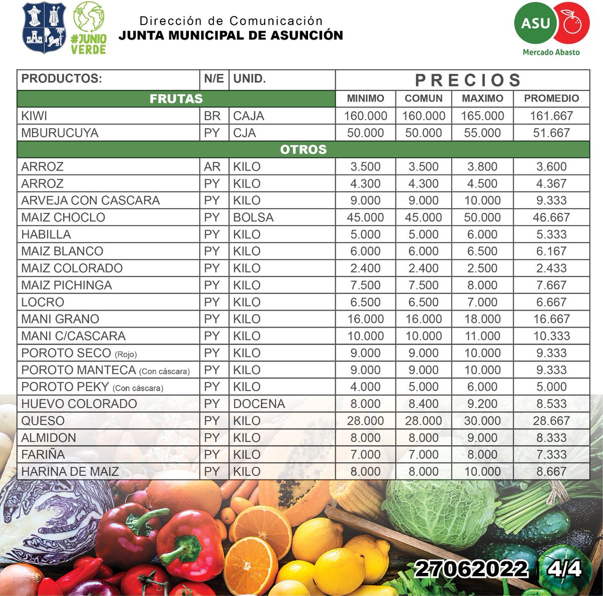 juntasuncion's tweet photo. Aproveche estas ofertas en el Mercado Municipal de Abasto. @AbastoAsu 
#JuntaAsu 🍊🍉🥬��🌽🥕🍅🍋🌶 https://t.co/JK21YZYgOQ