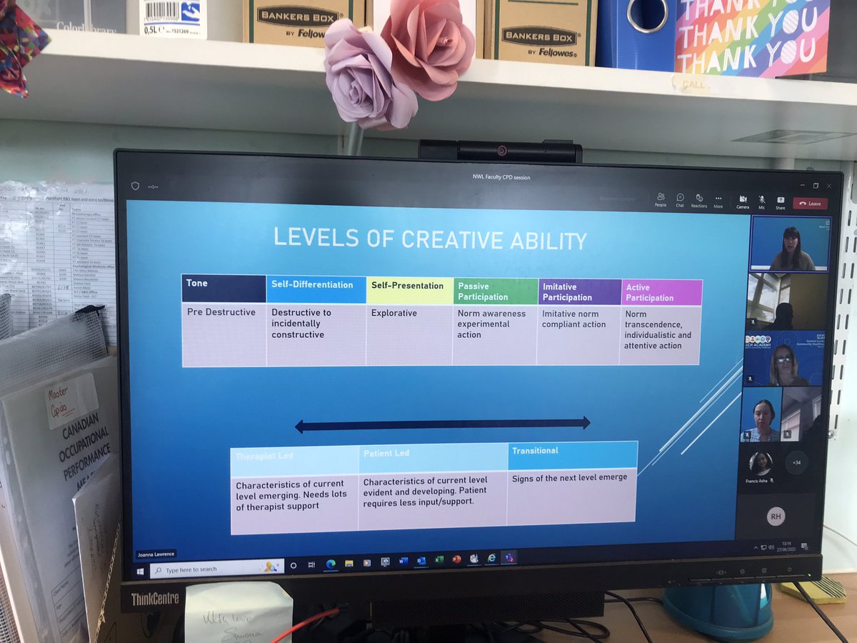 Helena Rampley (@helenarampleyot) on Twitter photo Great learning from <a href="/lawrence89_j/">Joanna Lawrence</a> today about the #VdTMoCA and thinking about alternative models of working 🤔food for thought! Great learning from <a href="/lawrence89_j/">Joanna Lawrence</a> today about the #VdTMoCA and thinking about alternative models of working 🤔food for thought!