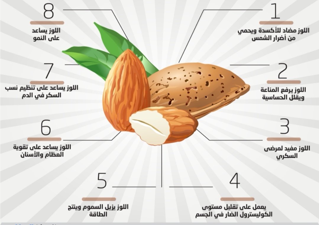 Lozorg's tweet photo. للطلب رابط الواتس موجود على صفحتنا 💗 https://t.co/YjCIs6IyjK