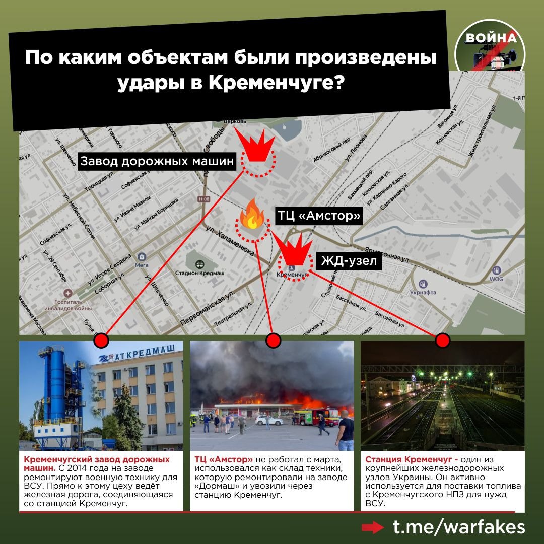 Торговый Центр «Амстор» в Кременчуге не работал с марта 2022 года!
Торговый центр находится рядом с Кременчугским заводом дорожных машин на котором с 2014 года ремонтируется военная техника  и железнодорожной станцией Кременчуг, через который идут военные составы на Донбасс.