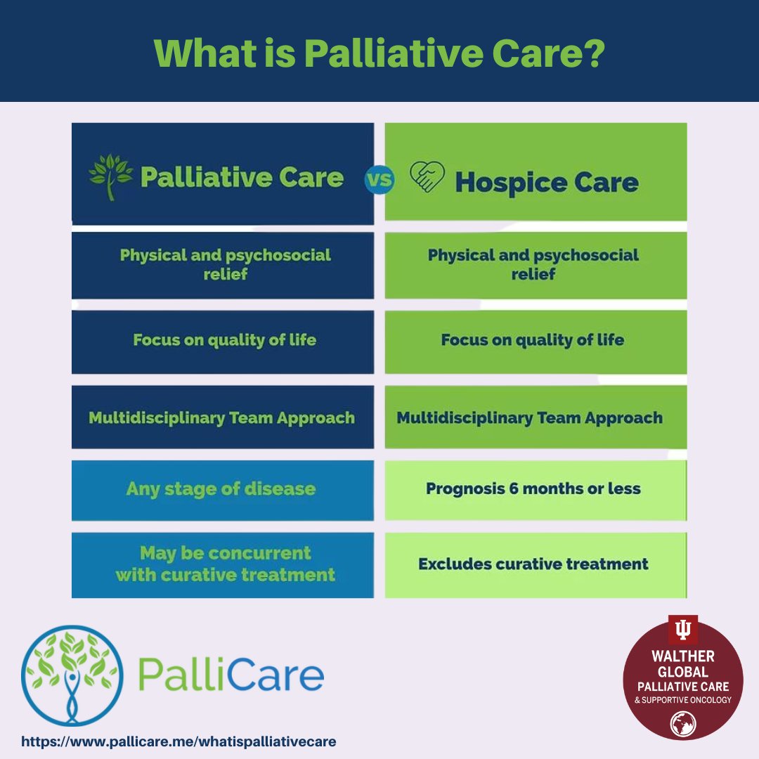 WaltherPallCare's tweet photo. Palliative care can be more effectively understood when we define the differences between those services and end-of-life care. Source: PalliCare #PalliativeCare #hapc #hpmglobal @uicc @who @unodc_ptrs @drtedros https://t.co/0bVcHUUe8D