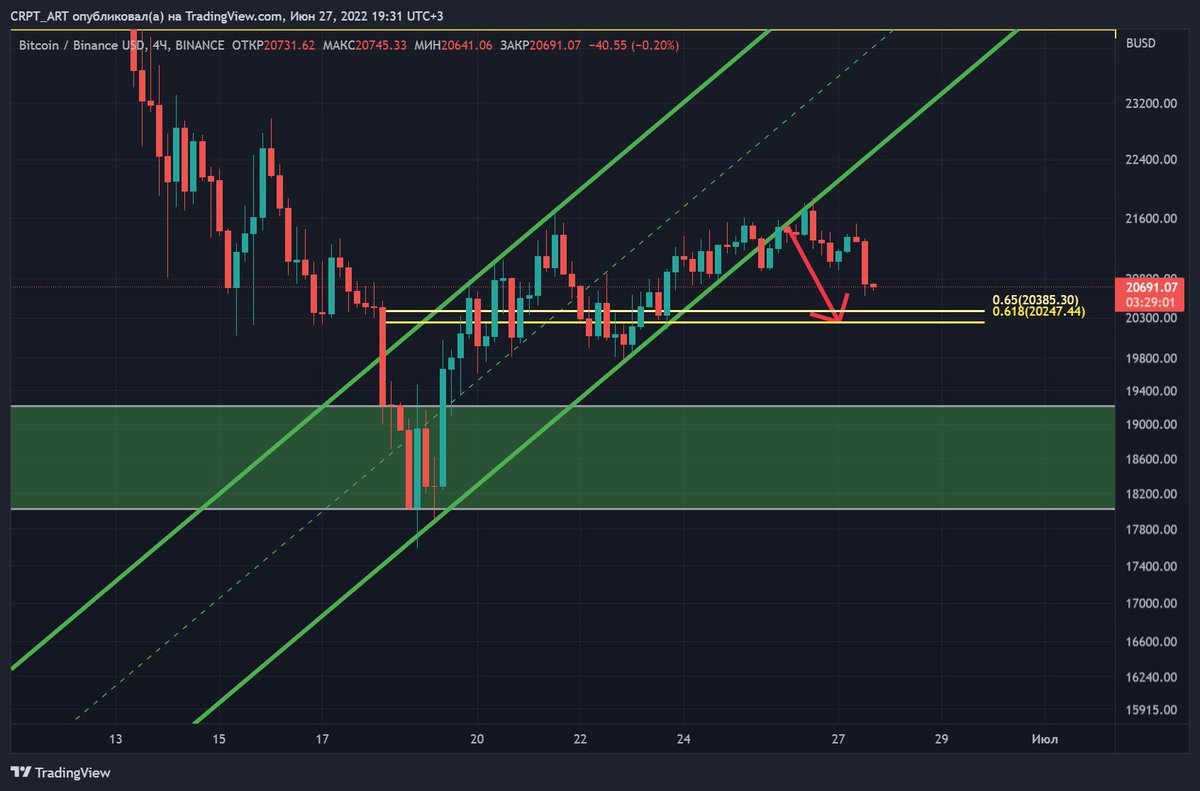 _CRYPTO_ART_'s tweet photo. The price has left the ascending channel and the nearest target is around $20.250❗️❗️❗️ #Bitcoin #Crypto #cryptocurrency https://t.co/XshAfvvc5y