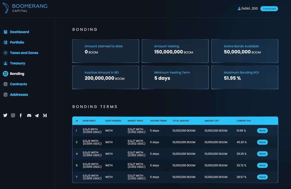 BoomerangCptl's tweet photo. Bonding is live on https://t.co/fxZylwT1ye  !!!

➡️Highest ROI above 50% (at the time of writing)

➡️Short tutorial on how to bond below 👇

➡️Small batches at different prices - be quick to get the best batch!

➡️Make sure to buy or bond before Safe Leverage goes live this week! https://t.co/KKCLiIAUiA