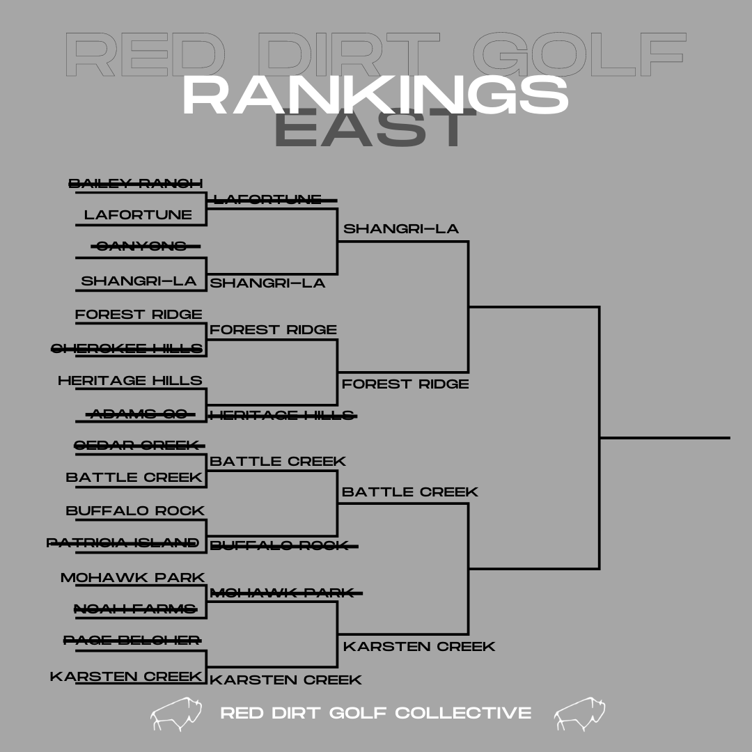 RDGC_OK's tweet photo. East Side semifinals. Get your votes in. #GolfOK https://t.co/Va2WLT7XWv