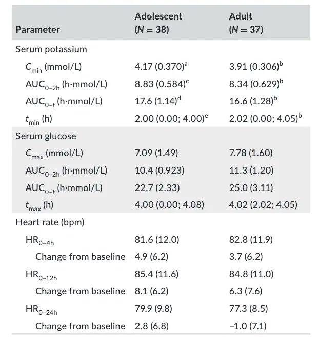 PRandP_Journal's tweet photo. Single-inhaler BDP/FF/GB is available for management of #asthma, yet it has not been evaluated in adolescents. Kuna et al have found that there are no safety concerns to warrant reduced dosing for adolescents compared to adults. #Pharmacodynamics #PR_P
https://t.co/DJfAuNV0in https://t.co/a4FJnKbtn1