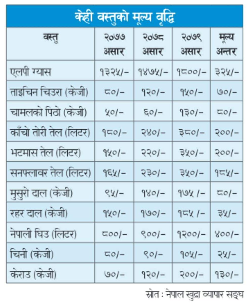 एस्तै होभने नेपाल पाकि
स्थान र श्रिलंका जस्तो न होला भन्न सकिन्न।