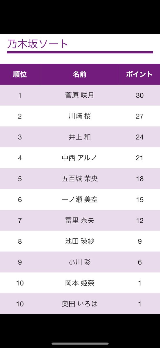 MontBlancarin's tweet photo. 五期生 https://t.co/AQJl1bjepu