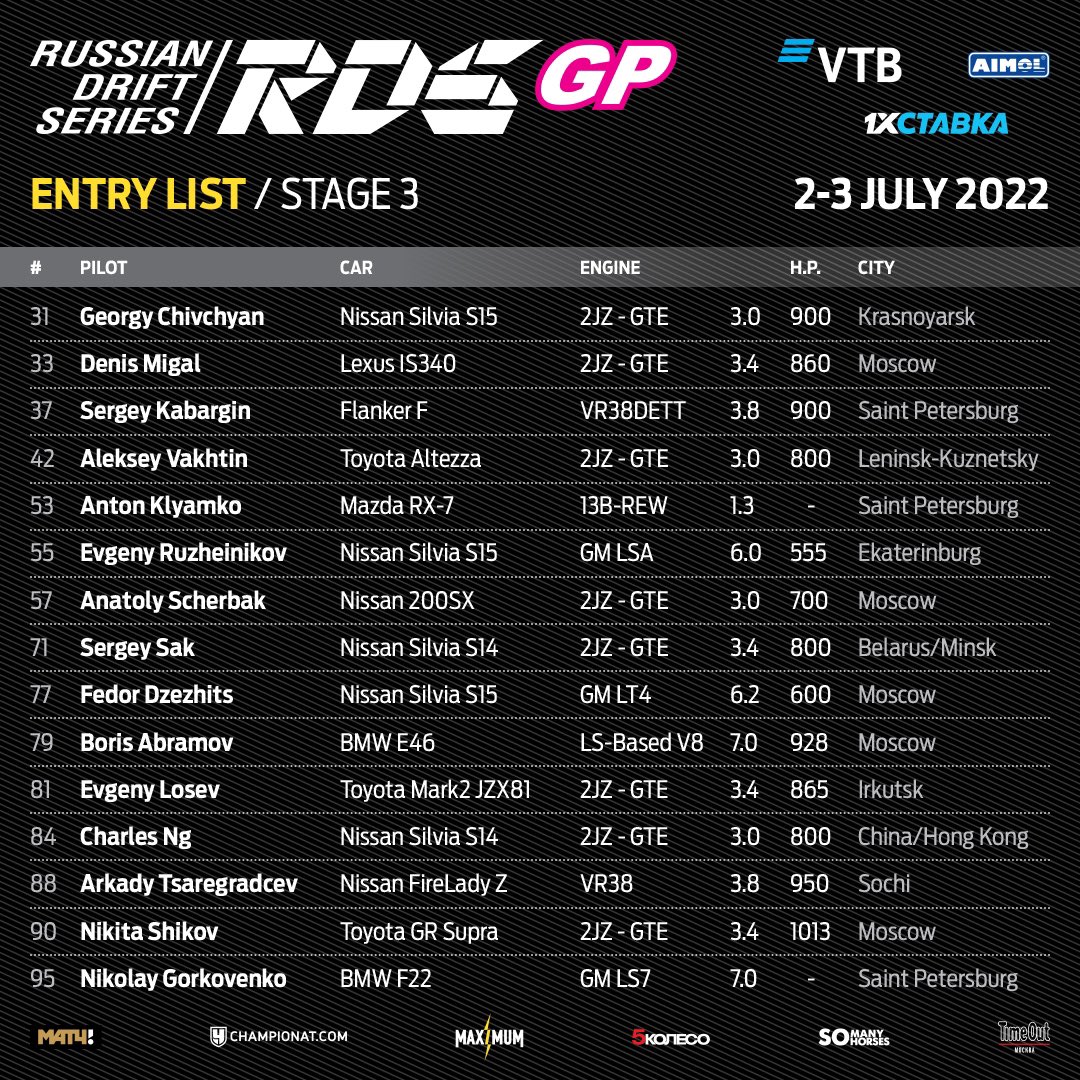 rdsgp_eng's tweet photo. RDS GP Round 3: Pilots list 💥
Tell us, who is your favorite racer?

🎟 Tickets: https://t.co/LtNgwIyeeV https://t.co/nkv6o8lF8M
