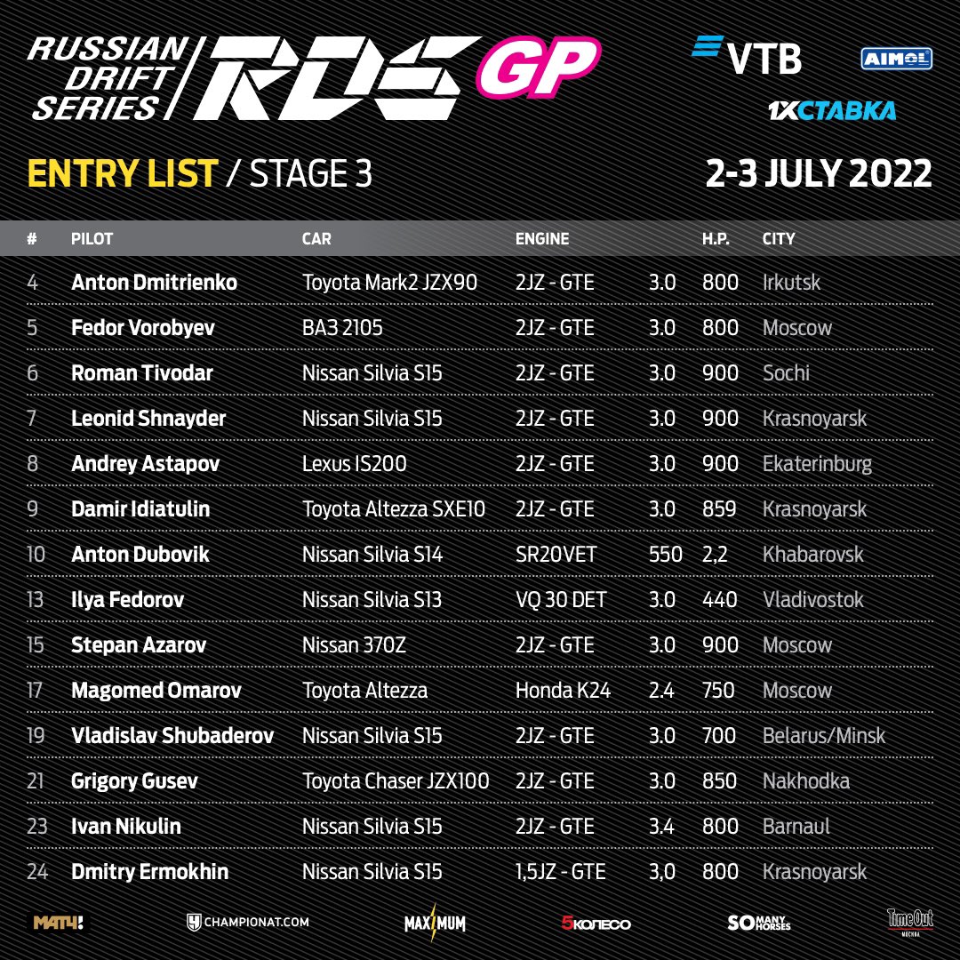 rdsgp_eng's tweet photo. RDS GP Round 3: Pilots list 💥
Tell us, who is your favorite racer?

🎟 Tickets: https://t.co/LtNgwIyeeV https://t.co/nkv6o8lF8M