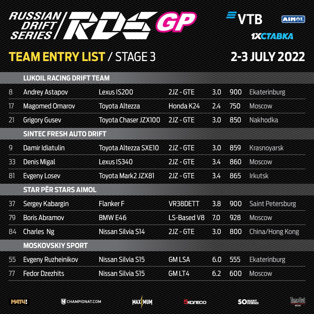 RDS GP Round 3: Pilots list 💥
Tell us, who is your favorite racer?

🎟 Tickets: bit.ly/tickets_3stage