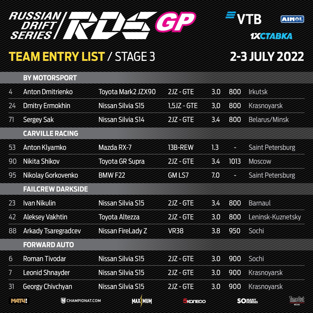 rdsgp_eng's tweet photo. RDS GP Round 3: Pilots list 💥
Tell us, who is your favorite racer?

🎟 Tickets: https://t.co/LtNgwIyeeV https://t.co/nkv6o8lF8M