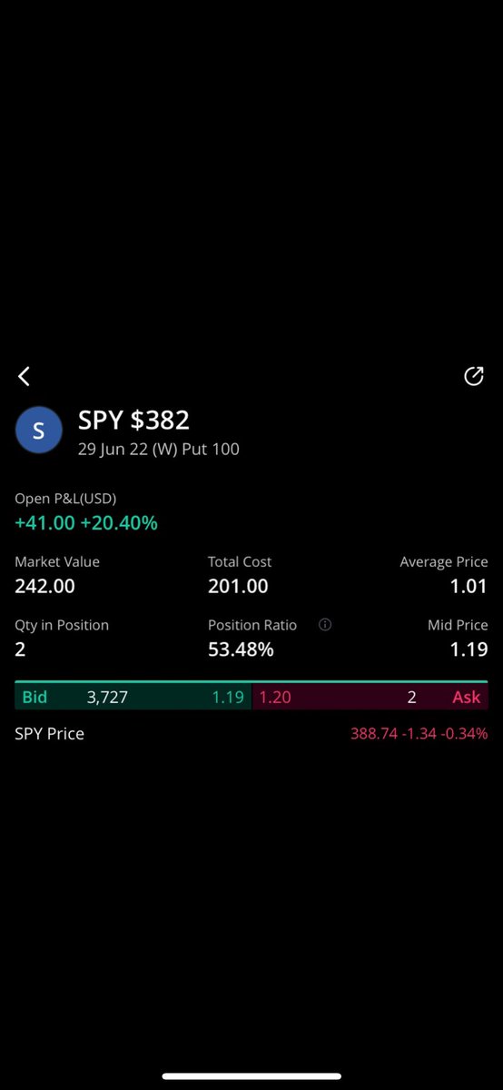 We call this IN N OUT 👌🏽#gains #OptionsTrading #StockMarket