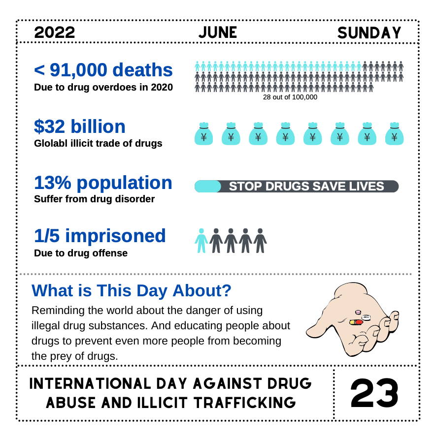 xbilitymm's tweet photo. Do not let drugs ruin you inside out. You should never become the prey of drugs.
https://t.co/RGij8Gqfuc

#CareInCrises #SayNoToDrugs #WorldDrugDay #WarOnDrugs #Xbility #SDGS #sustainability #againstdrugs #drugs #UN

@Achredeemed @G_stordalen @hopeeverywhere @people_in_need https://t.co/vaNh90UyB0