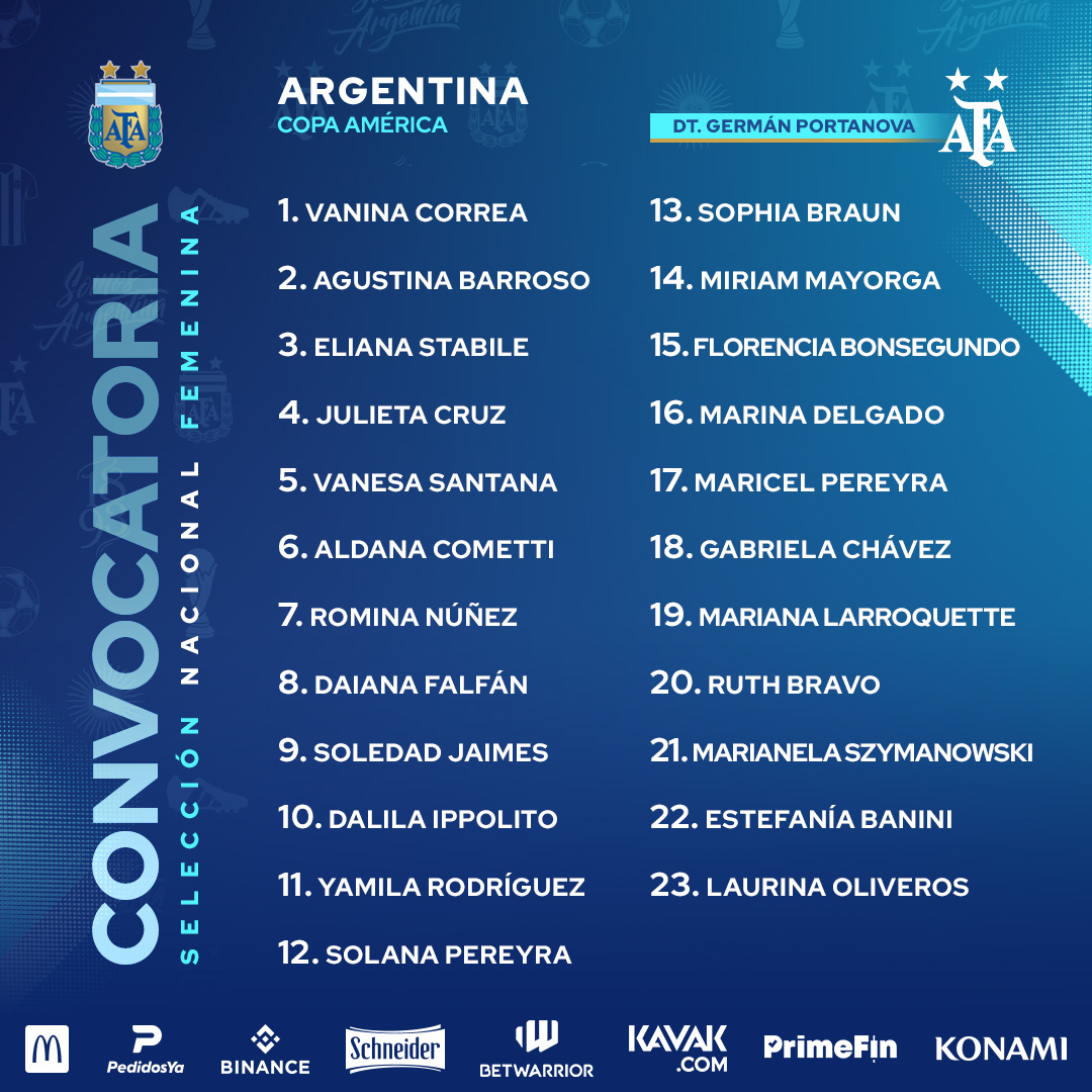 Una por una: las convocadas de la Selección Femenina para la Copa América