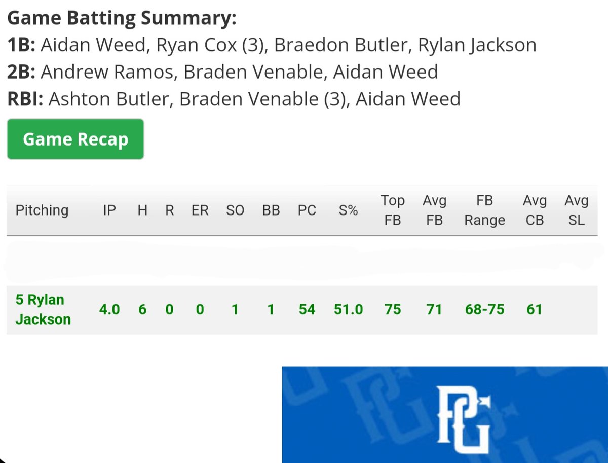 Rylan_jackson5's tweet photo. Took the bump in the PG 2022 15U WWBA Central Elite Championship against Troskey Texas 2025. @FiveStarHoffman @FiveStarPB
#fivestarmafia #fivestarperformance #fivestarbaseball https://t.co/46Q7Rnh6cf